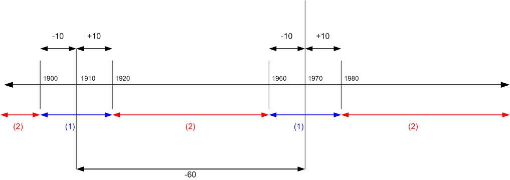 Multiple payment tolerance rules (grace period)